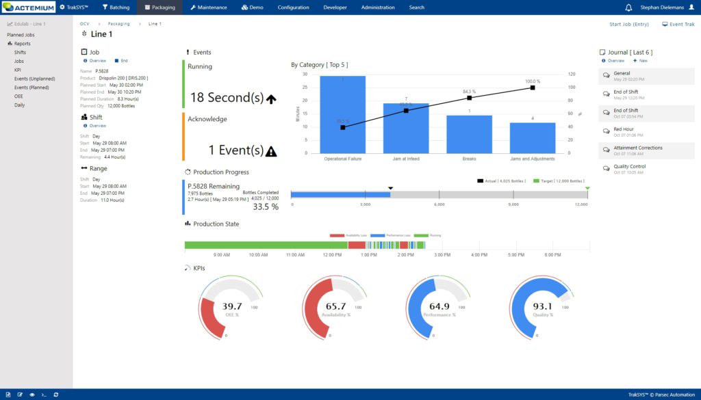 Line dashboard