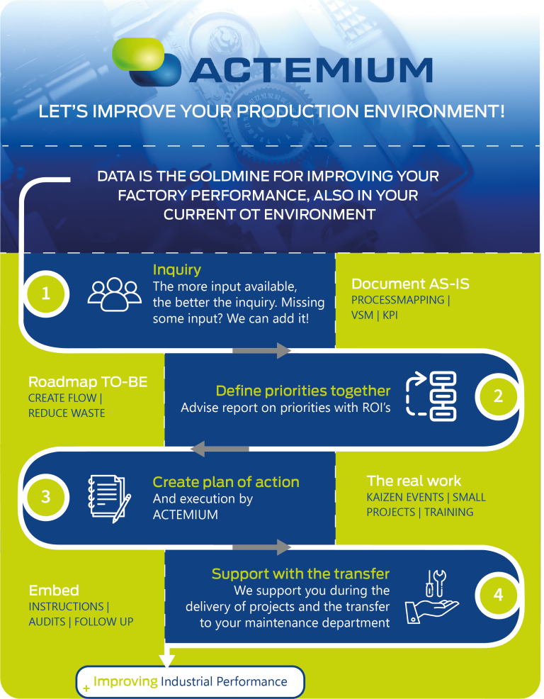 Improvement Steps Infographic