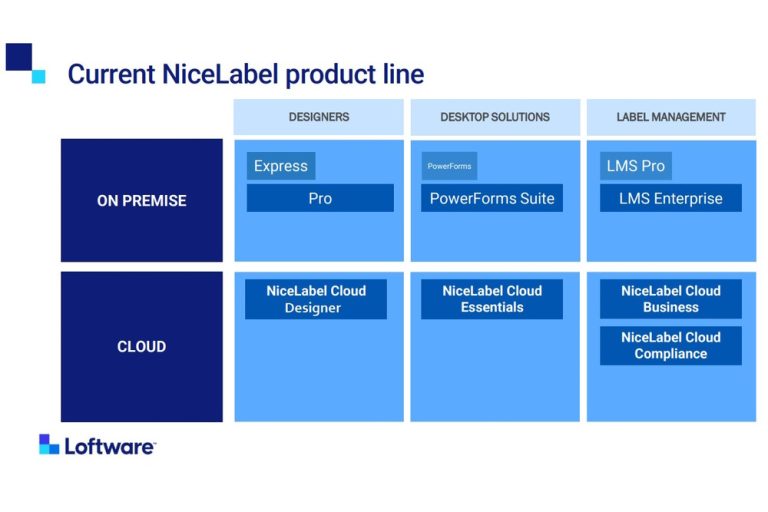 Loftware Nicelabel Cloud