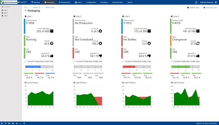 MES dashboard Line overview