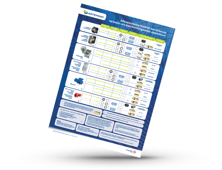 ATEX poster wartel download
