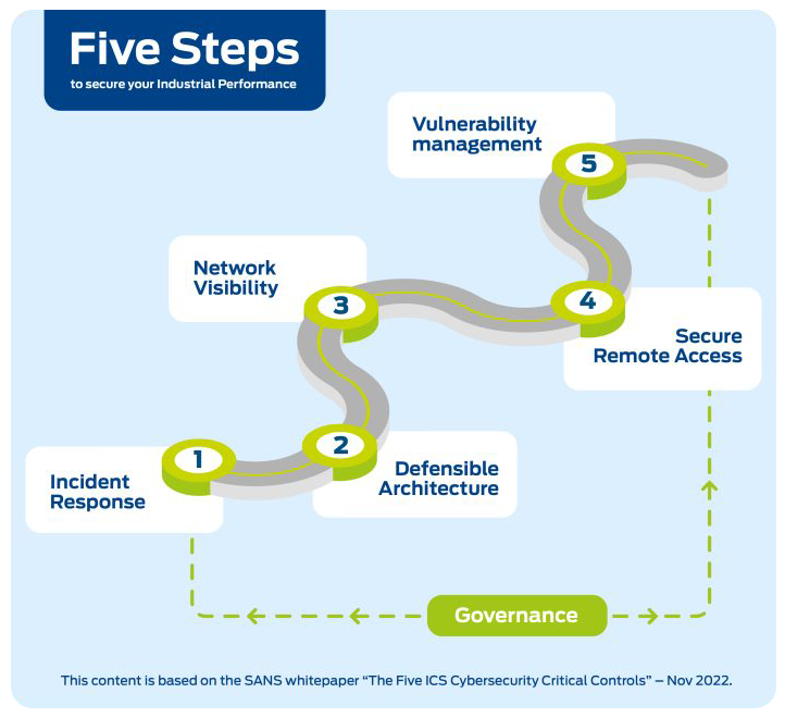 NIS2 richtlijn cybersecurity