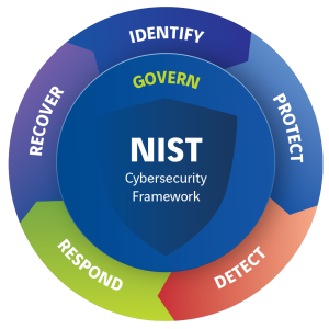 Cybersecurity-NIST-framework-1024