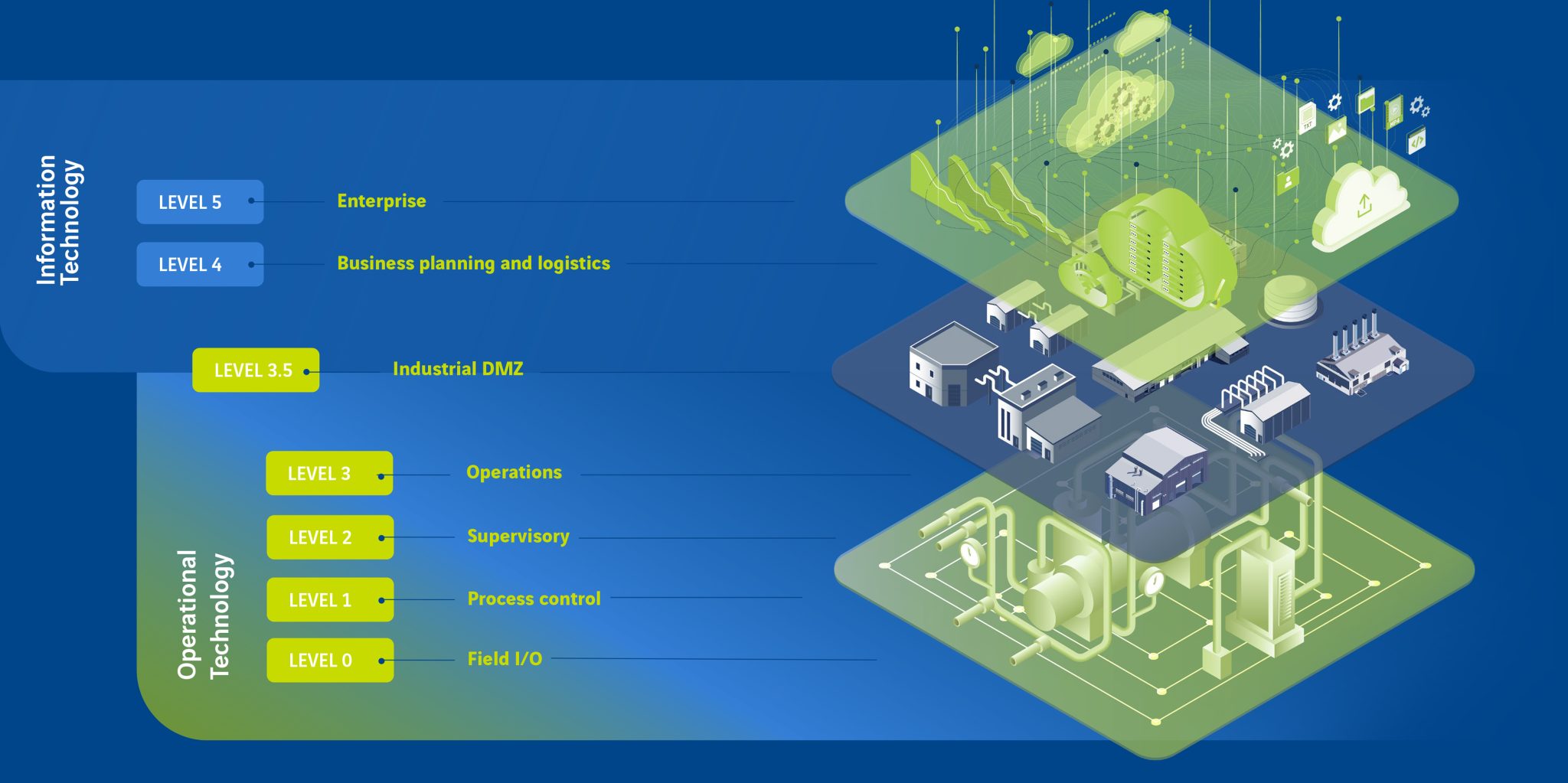 IT-OT-level-cybersecurity
