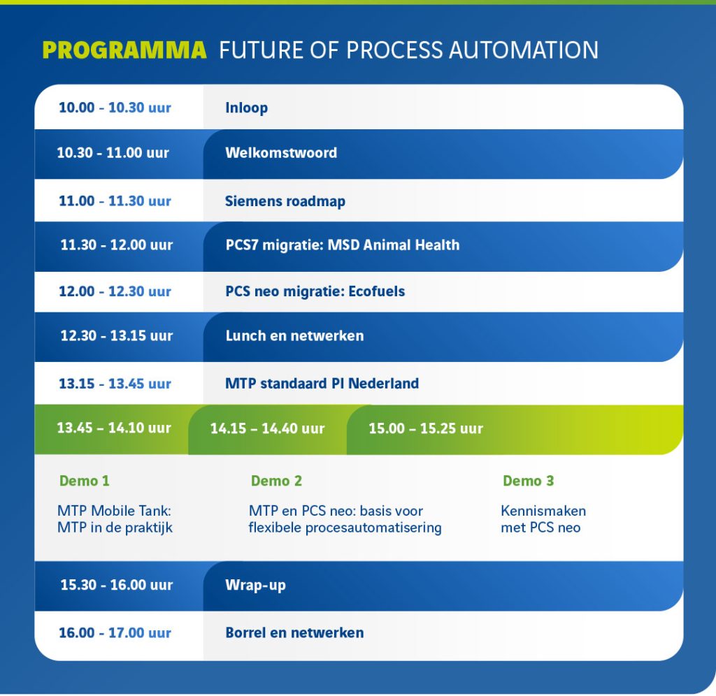 Programma timetable Future of Process Automation