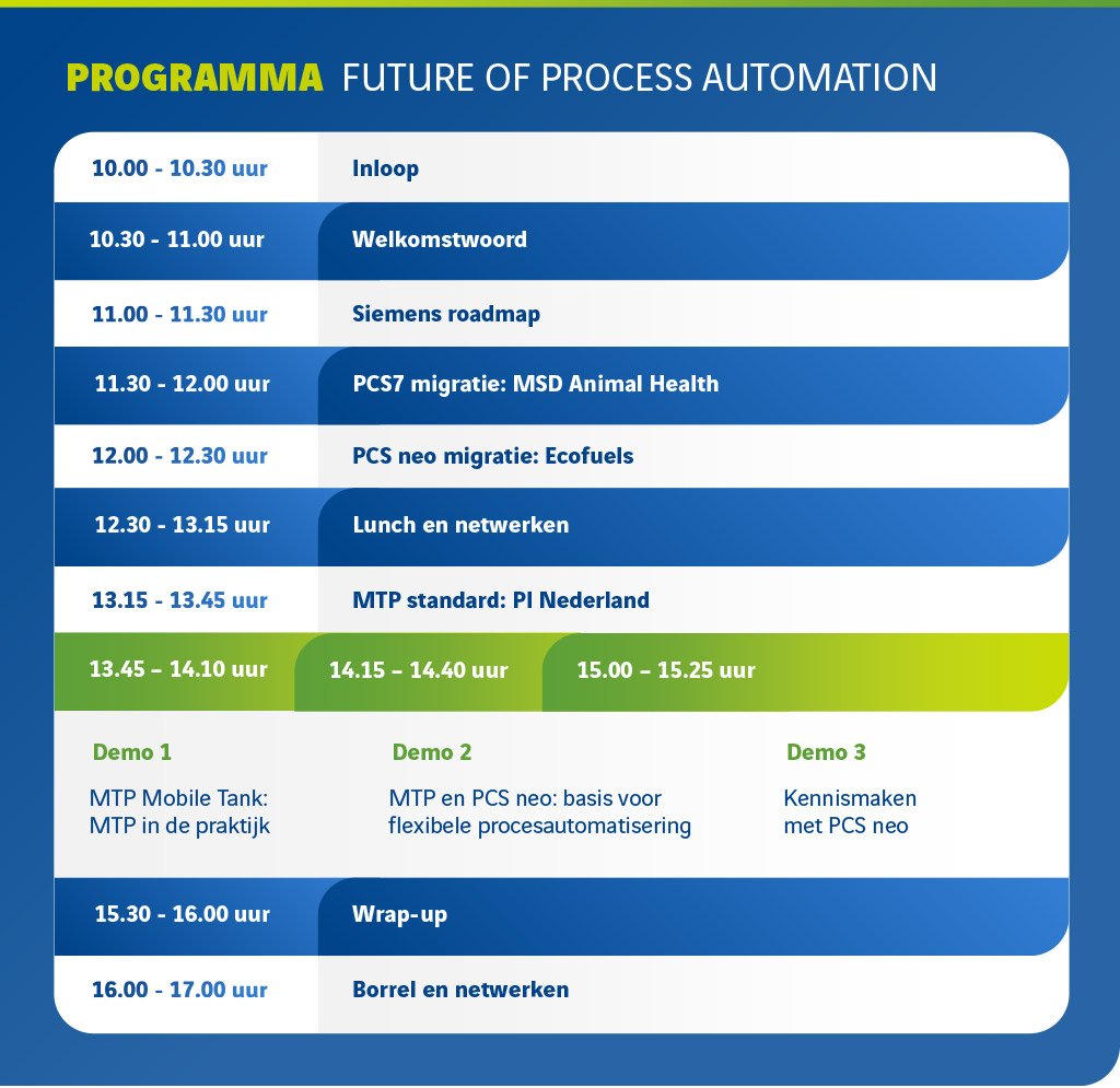 Programma timetable Future of Process Automation