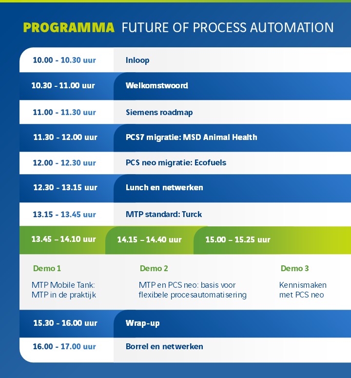 Programma Future of Process Automation